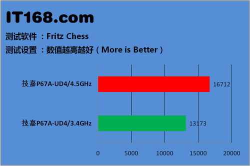 AMD Ryzen™ 5 1600X Ryzen 1600X：超频游戏利器，性能强劲又实惠  第6张