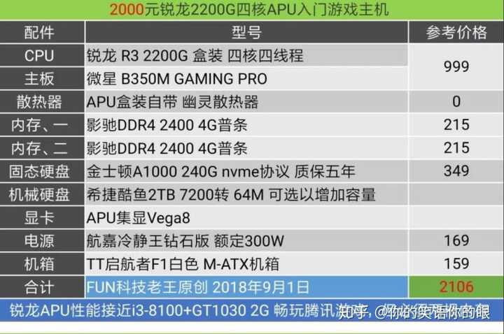 电脑升级经验：游戏玩家必备配置，硬件选择、组装过程、使用体验一网打尽