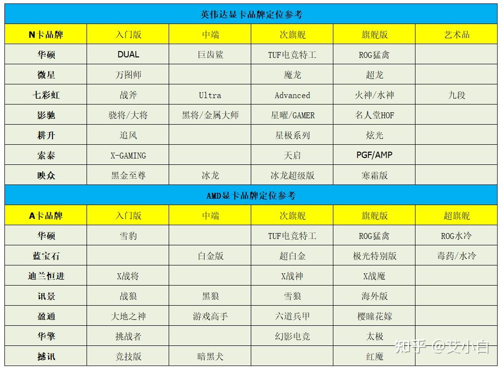 买gtx1080显卡必看：线上渠道、售后服务、价格优惠全解析