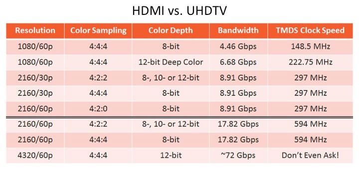 解密NVIDIA gtx980 dp接口：4K画质、超高速传输、多显示器连接，全方位体验