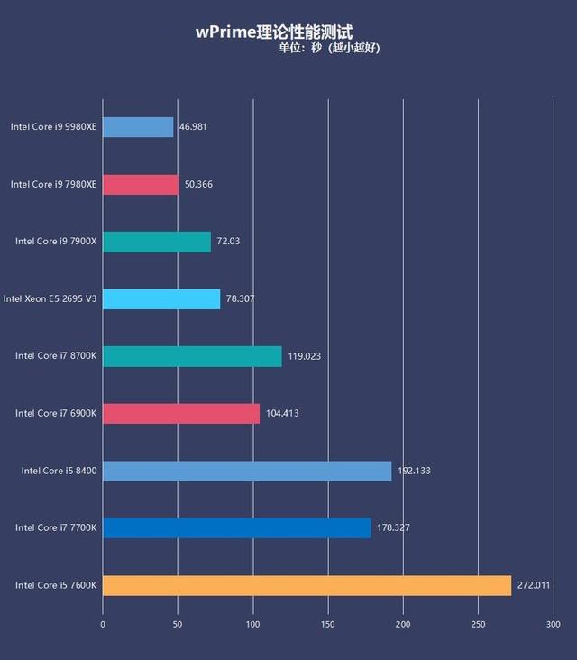 AMD Ryzen 3 2300X：性能对比评测揭秘，究竟谁更强？