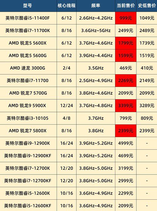 酷睿i3-7350K：性能炸裂，价格争议，适合你吗？