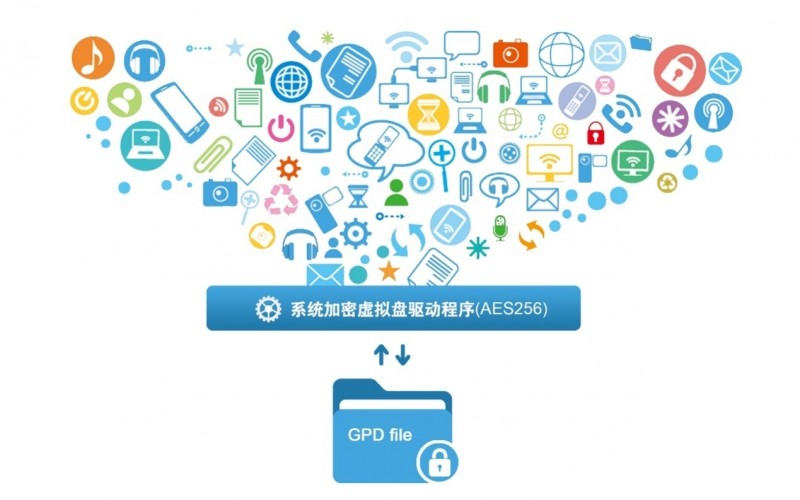 AMD EPYC™ 7252 EPYC 7252：超强性能，企业级安全，一款高性能服务器处理器的巅峰之选  第1张
