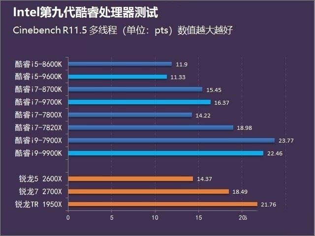 酷睿2 Q9770：无人能敌的性能怪兽