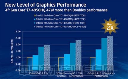 AMD Ryzen 9 4900HS：笔记本性能翻倍，续航更强  第6张