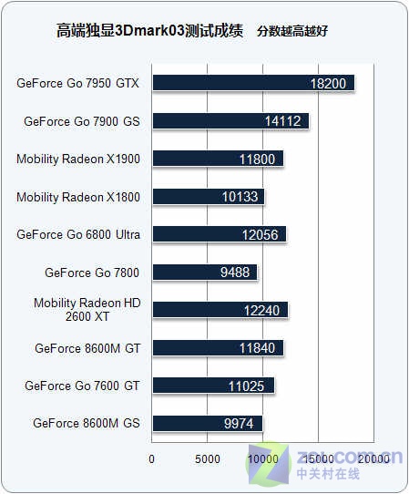gtx1080 vs gtx1070：游戏性能、画质对比，哪款更值得入手？