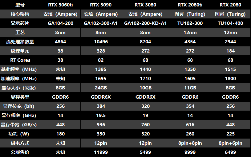 rx460 VS GTX系列：真相揭秘，性能对比告诉你哪款更值得买  第4张