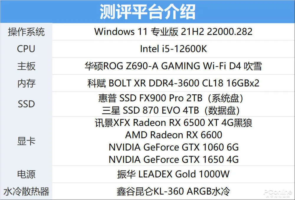 rx460 VS GTX系列：真相揭秘，性能对比告诉你哪款更值得买  第6张