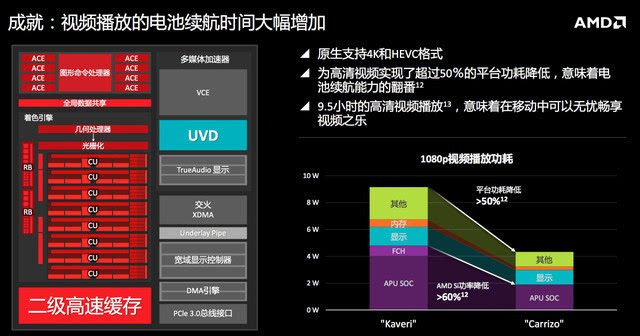 AMD Ryzen 3 5400U：轻松应对多任务，游戏更流畅  第3张
