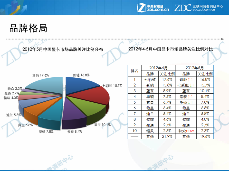 显卡评测对比：gtx960 2G vs 4G，哪款更值得买？