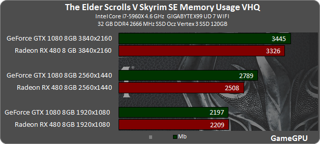 gtx1050显卡功耗惊喜，省电环保又高效能  第3张