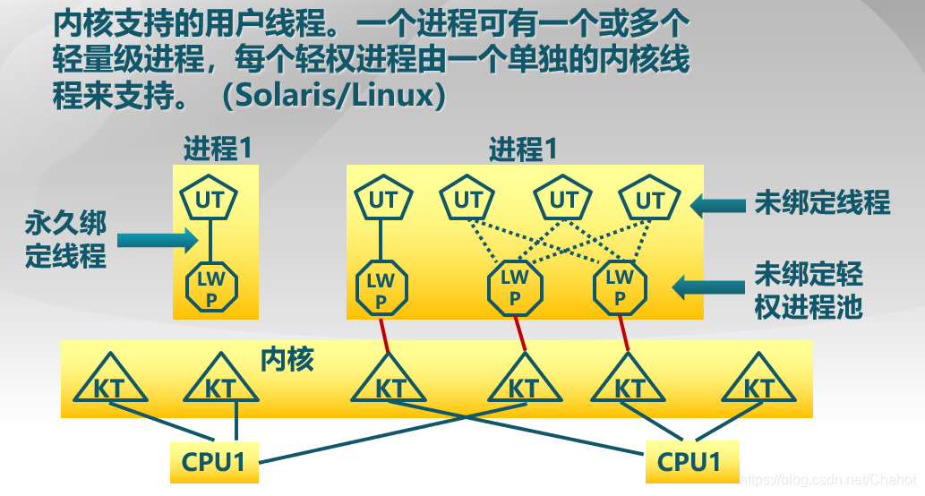 AMD EPYC™ 7302 EPYC 7302：无限可能的服务器处理器  第1张