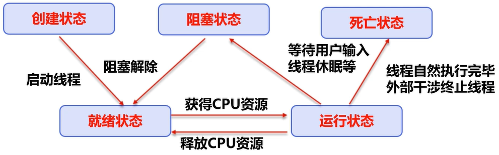 AMD EPYC™ 7302 EPYC 7302：无限可能的服务器处理器  第3张