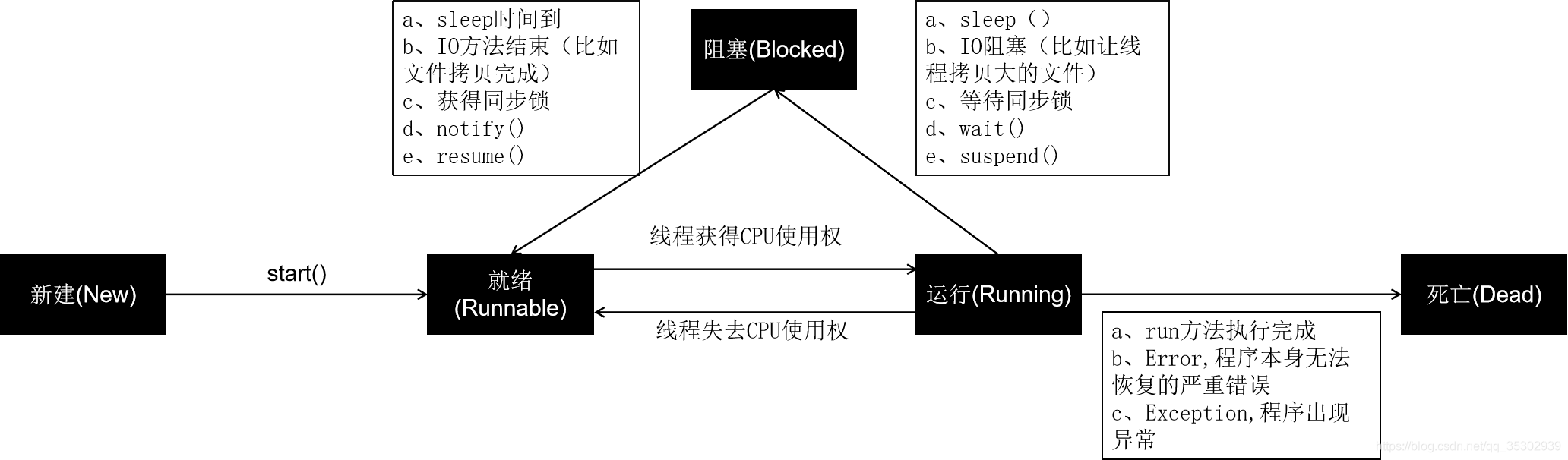 AMD EPYC™ 7302 EPYC 7302：无限可能的服务器处理器  第8张