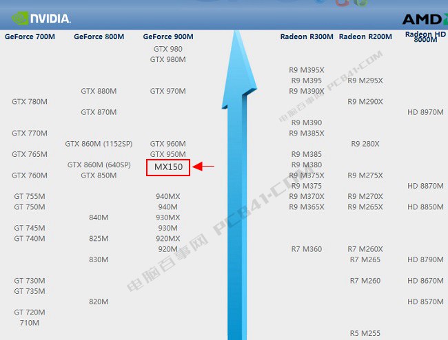 双RX480 vs GTX1080：性能PK、散热功耗大比拼，你更看好哪个？