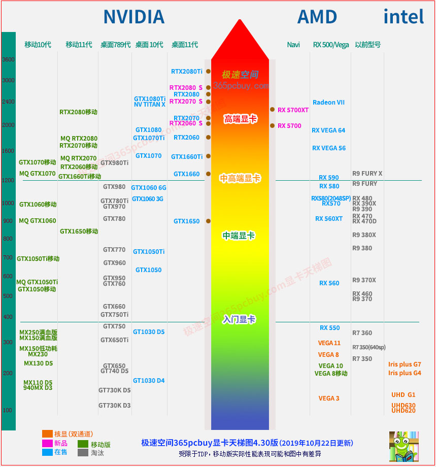 双RX480 vs GTX1080：性能PK、散热功耗大比拼，你更看好哪个？  第3张