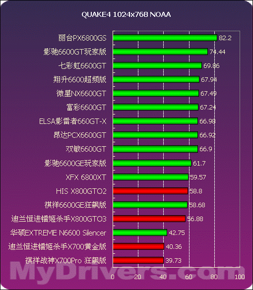 GTX1650Ultra震撼评测：性能媲美高端显卡，价格却亲民  第1张