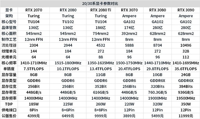 GTX1650Ultra震撼评测：性能媲美高端显卡，价格却亲民  第6张