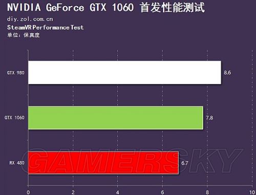 i54590 vs gtx750ti：性能对决，谁更强？  第3张