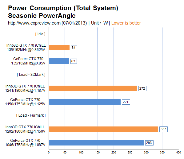 i54590 vs gtx750ti：性能对决，谁更强？  第4张