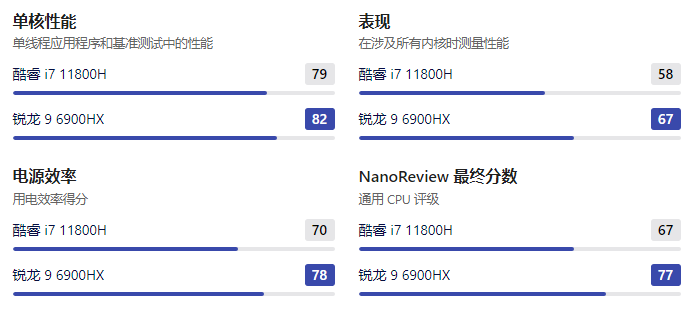 酷睿i3-9300：性能升级，办公利器