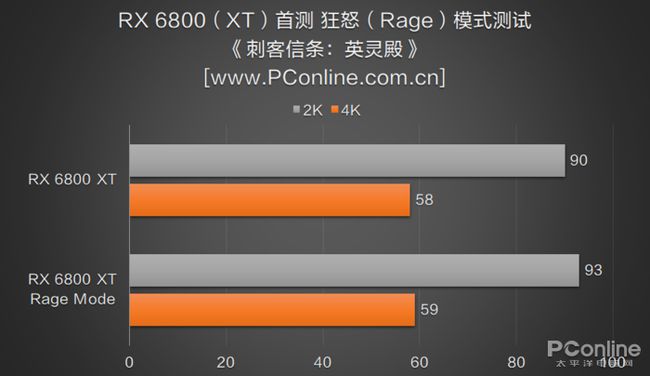 揭秘gtx970在3Dmark11中的绝佳表现