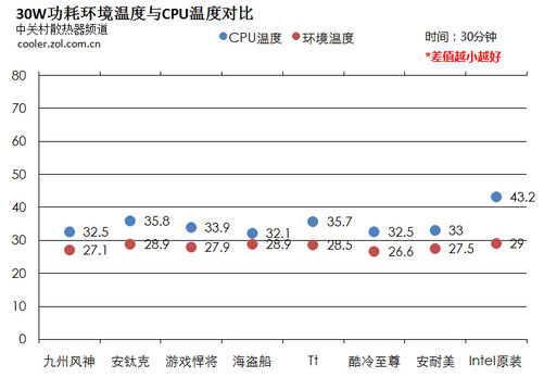 AMD Ryzen 9 6900HS：游戏与创作的完美利器