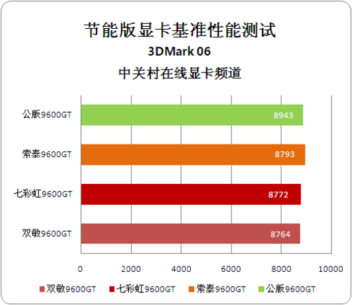 A4 PRO-7350B with Radeon™ R5 Graphics Radeon&trade; Graphics：性能强悍，节能环保，让你工作更高效  第1张