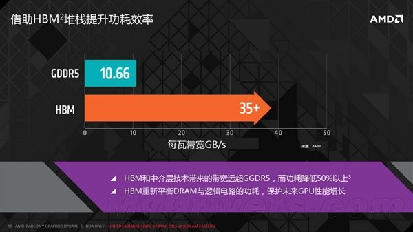 A4 PRO-7350B with Radeon™ R5 Graphics Radeon&trade; Graphics：性能强悍，节能环保，让你工作更高效  第2张