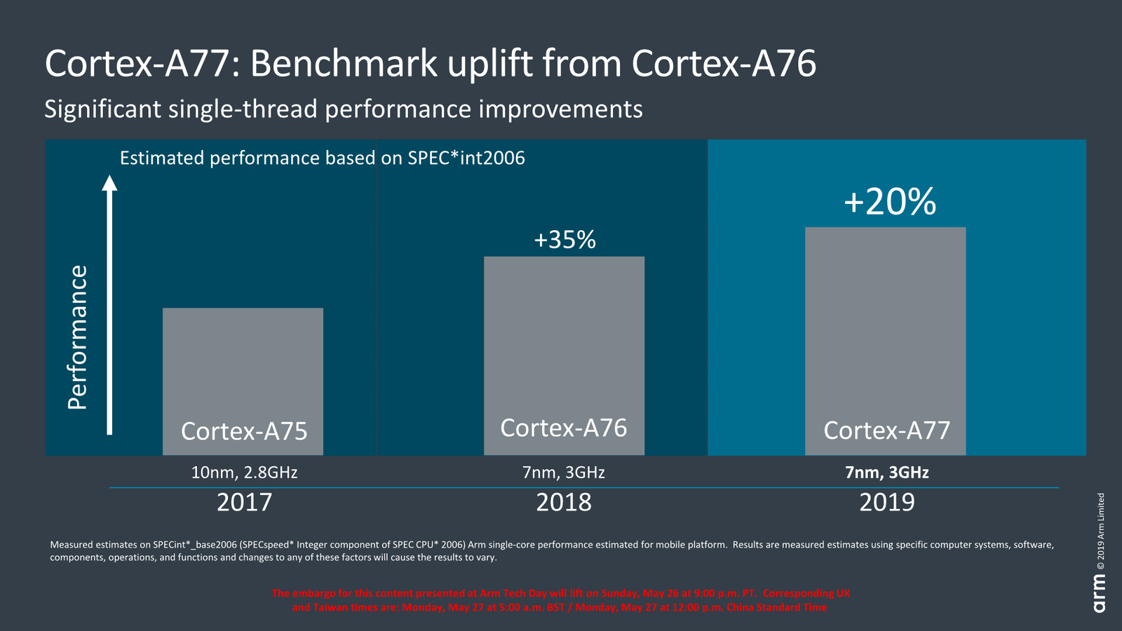 AMD Ryzen 3 PRO 1300：性能狂魔，稳定如山  第4张