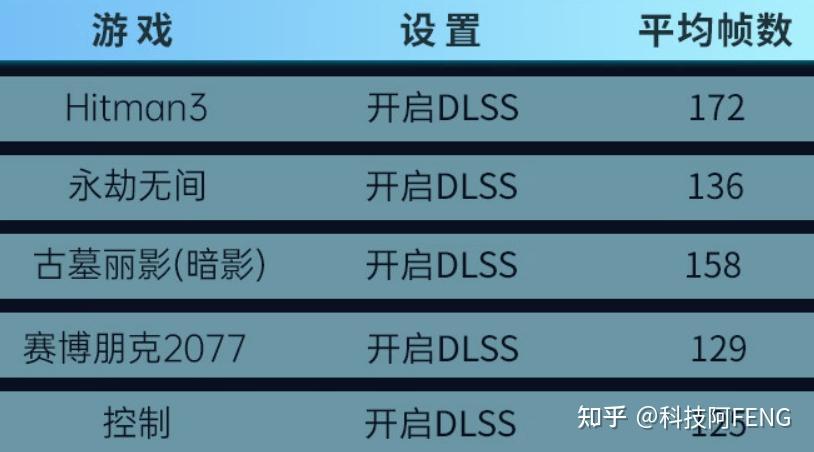 AMD Ryzen 3 3300X：游戏与创作的终极利器