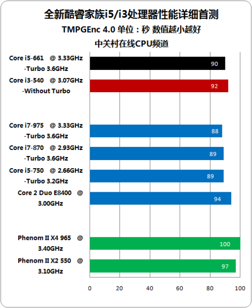 酷睿i9-10900K：超强性能，稳定如一  第7张