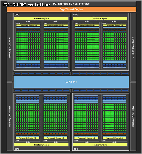 显卡对决：gtx980 vs gtx980ti，性能、功耗、价格全面对比  第3张