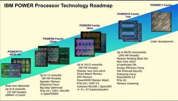 AMD Ryzen™ Threadripper™ 7980X Ryzen Threadripper 7980X：创作利器，释放无限潜能  第4张