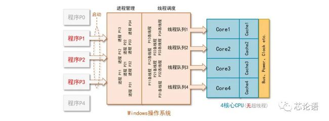 AMD Ryzen™ Threadripper™ 7980X Ryzen Threadripper 7980X：创作利器，释放无限潜能  第5张
