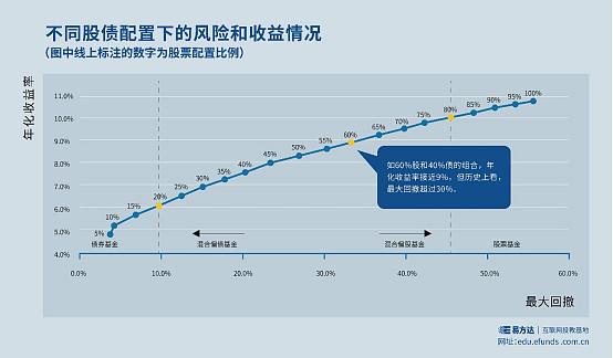 铭鑫 gtx960 股票投资攻略：选择适合自己的策略，深入研究个股基本面，控制风险分散投资  第2张