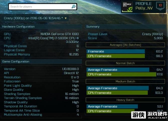 GTX970显卡：开启MSAAX4特效，游戏体验大不同  第3张