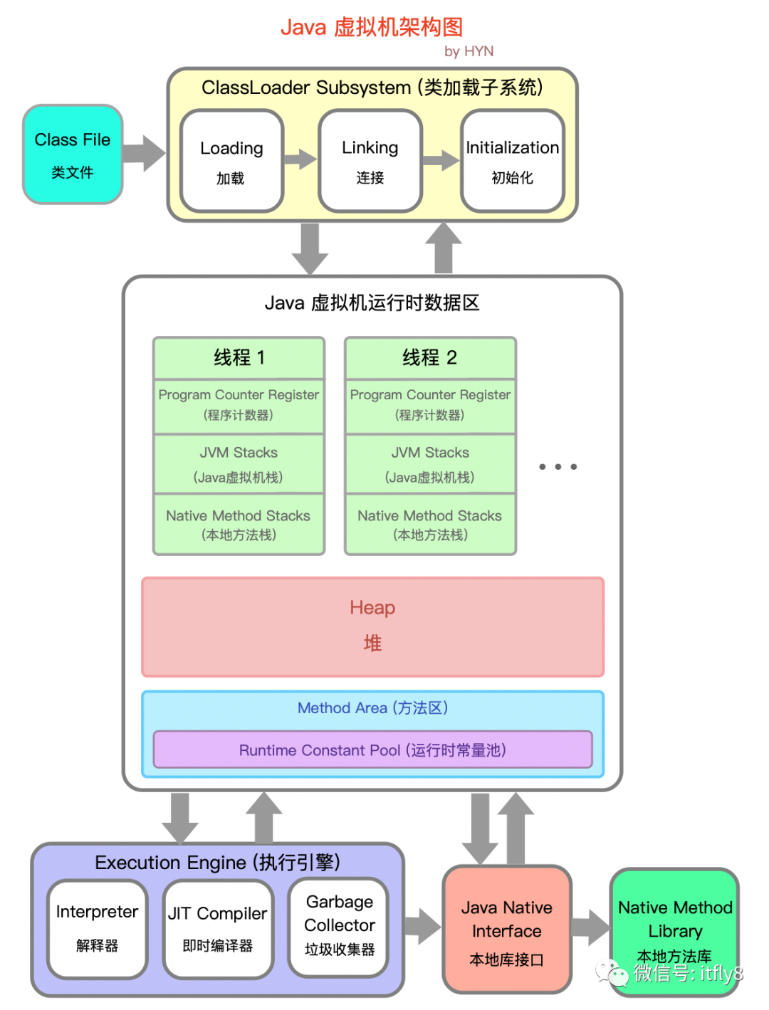 AMD EPYC™ 7302 EPYC&trade; 7302：领跑行业的多核处理器  第4张