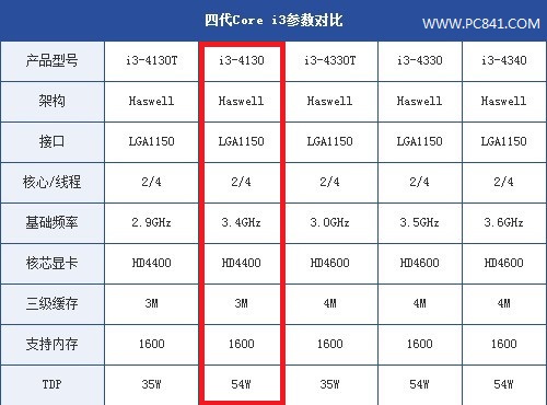 酷睿i3-10100F：性能猛如虎，稳定如牛，价格亲民  第6张