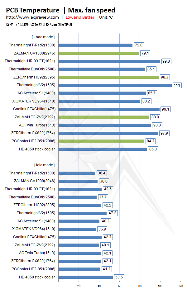显卡小编告诉你，gtx1080ti温度过80的原因和解决方法  第2张