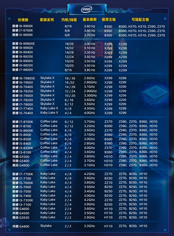 酷睿i9-9900X：超强性能，领先技术，稳定可靠，打造极致流畅计算体验  第1张