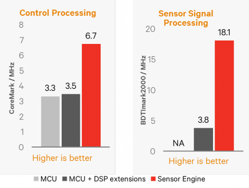 AMD 锐龙 7 7840H：性能狂潮，显卡巨大优势，制程技术领先