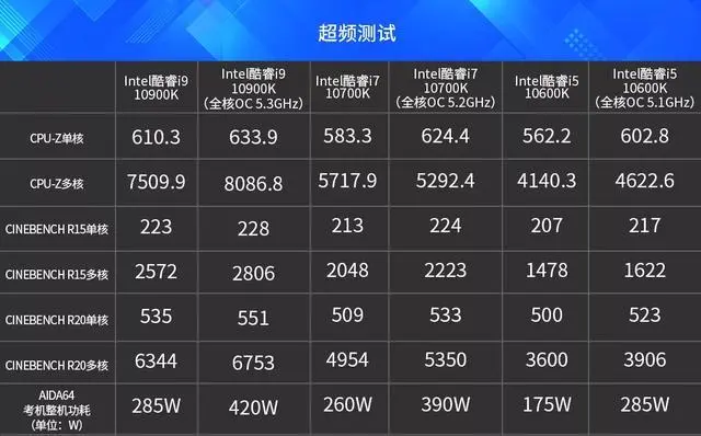 AMD Ryzen™ 3 7335U Ryzen 7335U：轻松应对多任务，享受超强性能和低功耗  第2张