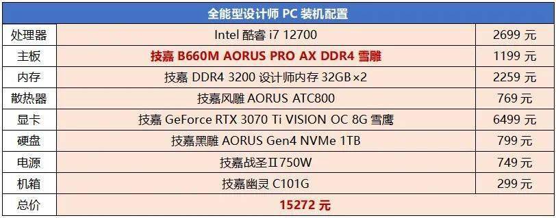 酷睿2 Q9550 五年情缘：我和酷睿2 Q9550的不解之缘