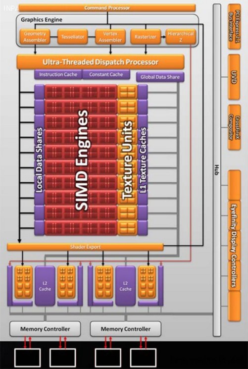 GTX660揭秘：AMD架构的游戏利器，性能超群