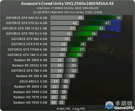 6 2 GTX970用户必看：游戏选择与显卡优化攻略