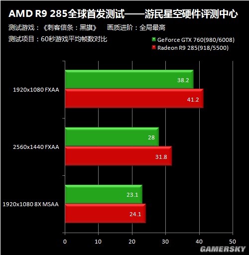 gtx980显卡：游戏体验秒升级，逼真画面轻松实现