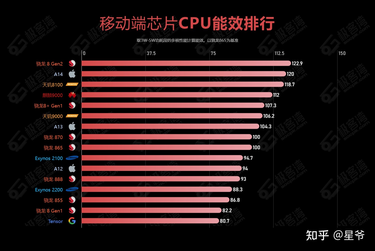 AMD Ryzen 3 3350U：轻薄本新宠，性能更强大