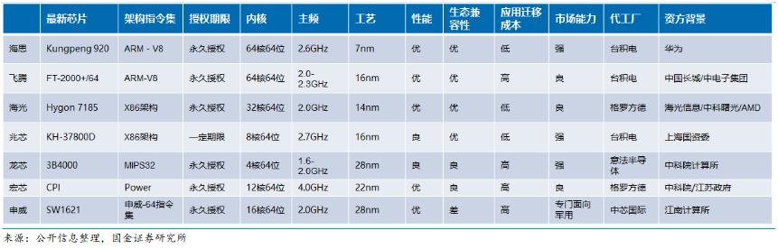 性能大比拼！7th Gen AMD PRO A4-5350B APU究竟谁更值得入手？