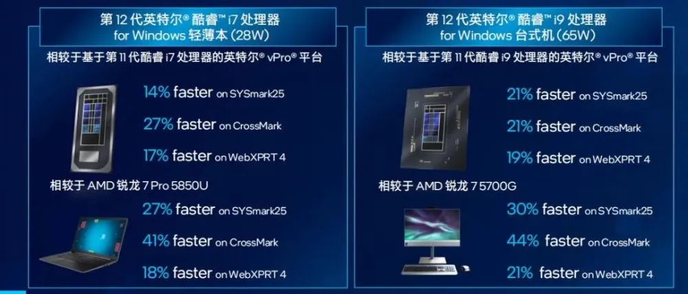 酷睿i9-10940X，性能炸裂！三大亮点揭秘